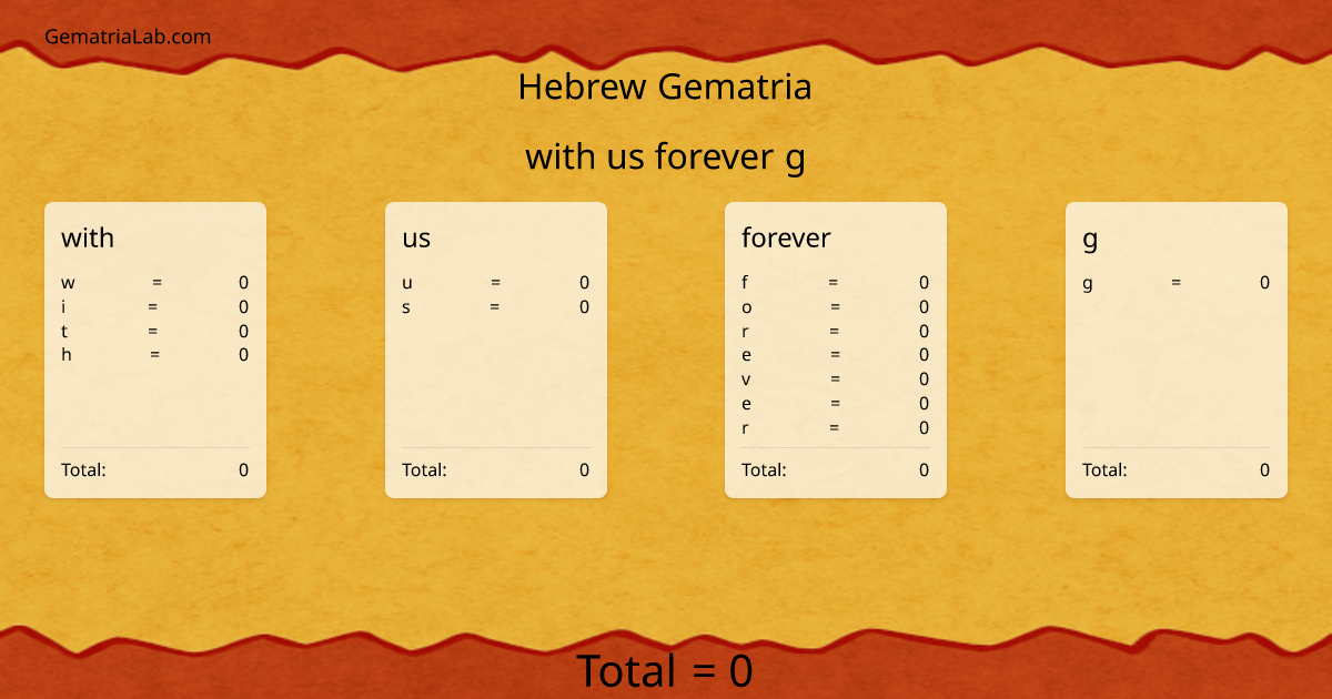 with us forever g in hebrew Gematria